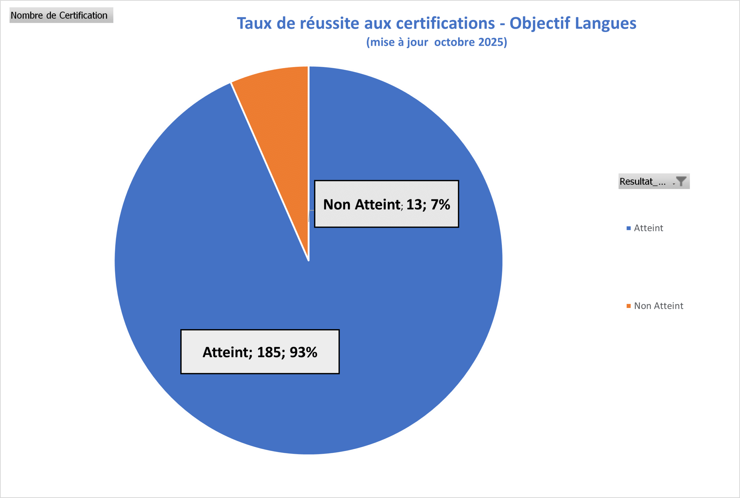 Taux global Objectif Langues TRLC