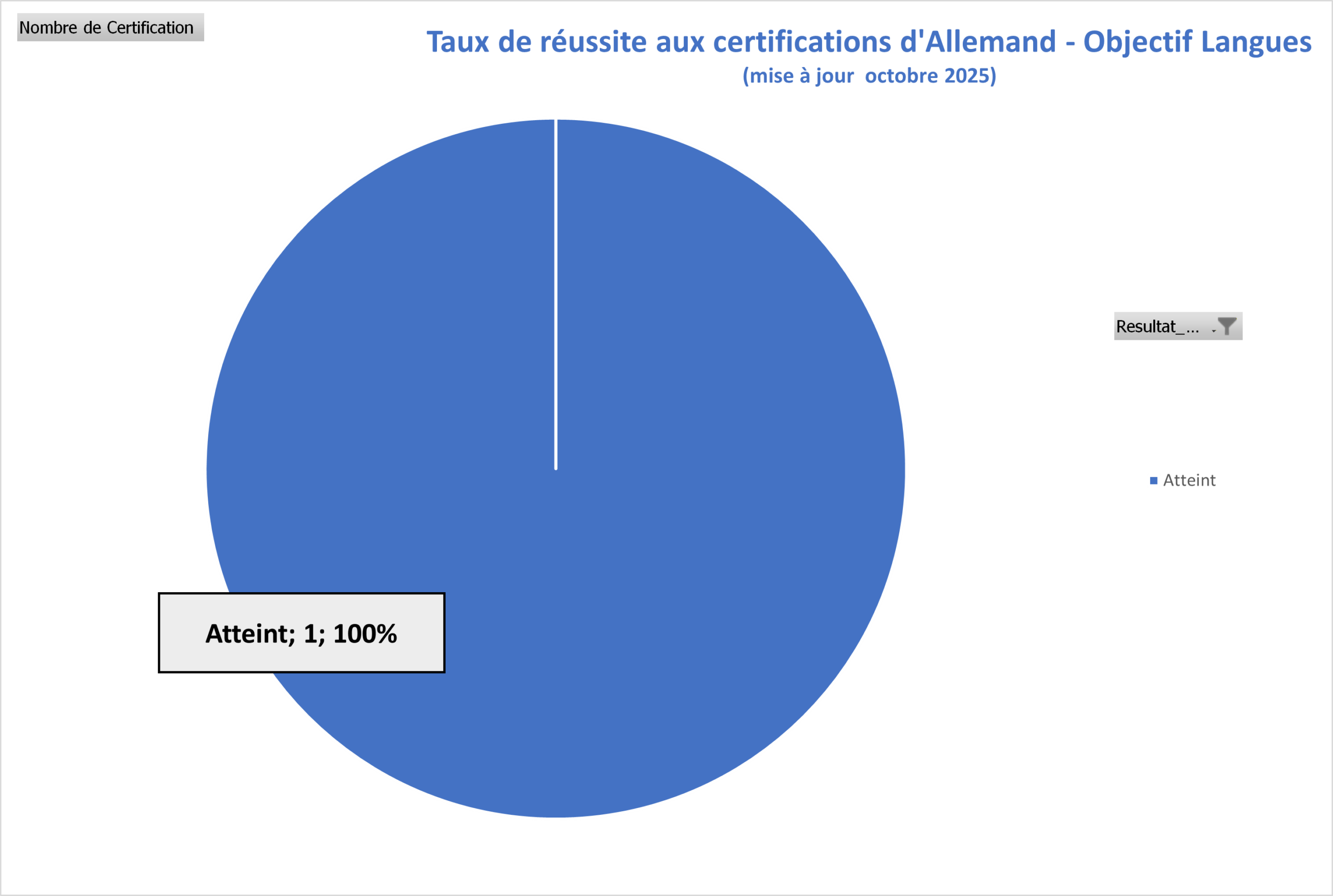 Taux de réussite Allemand — Objectif Langues TRLC